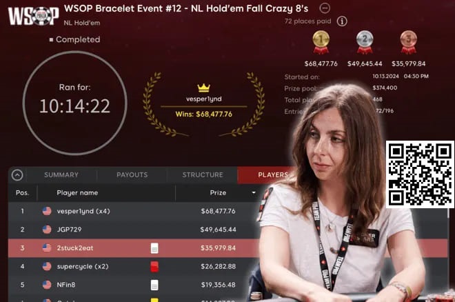 【红龙扑克】简讯 | 心理学作家Maria Konnikova赢得了她的第一条WSOP手链