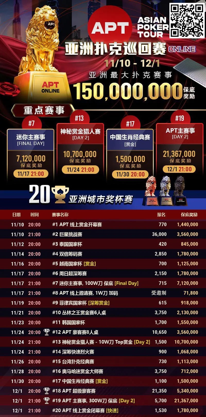 【红龙扑克】APT赛况愈发火热！国人选手再夺亚军佳绩，巨星赛丰厚奖励出炉