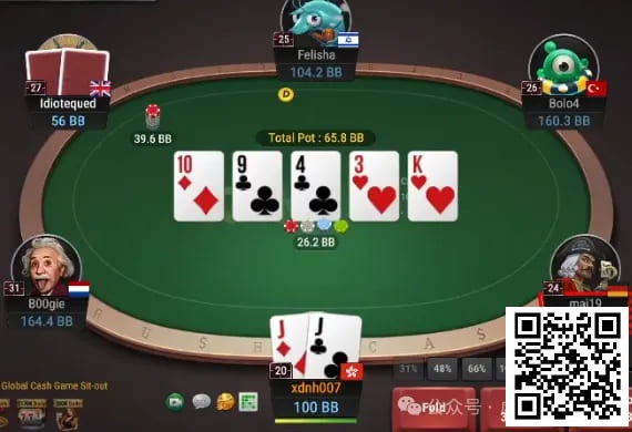 【红龙扑克】牌局分析：你是想让我call还是让我fold？