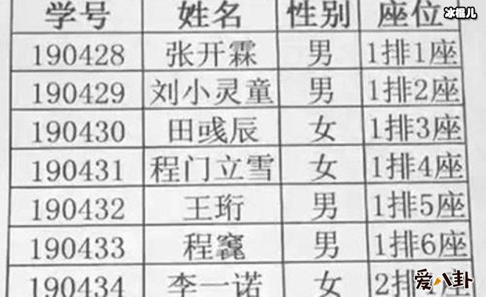 【红龙扑克】16个名字8个生僻字, 老师点名喜提热搜这真的是太难了