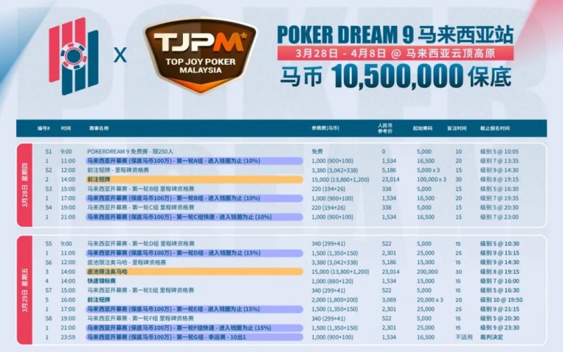 【红龙扑克】TJPM®吉隆坡站｜保底220万美金盛宴进入开赛倒计时 亚太地区最大保底赛事即将开幕 附赛程赛制