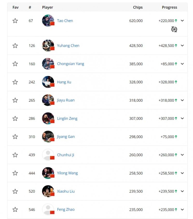 【红龙扑克】2024WSOP｜国人首冠产生！罗曦湘$1500混合游戏夺冠，赢得人生首条金手链