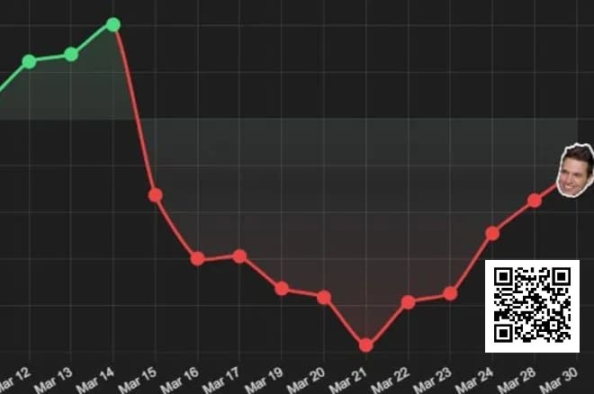 【红龙扑克】Doug Polk挑战月盈利10w刀失败，但好歹不用剃光头