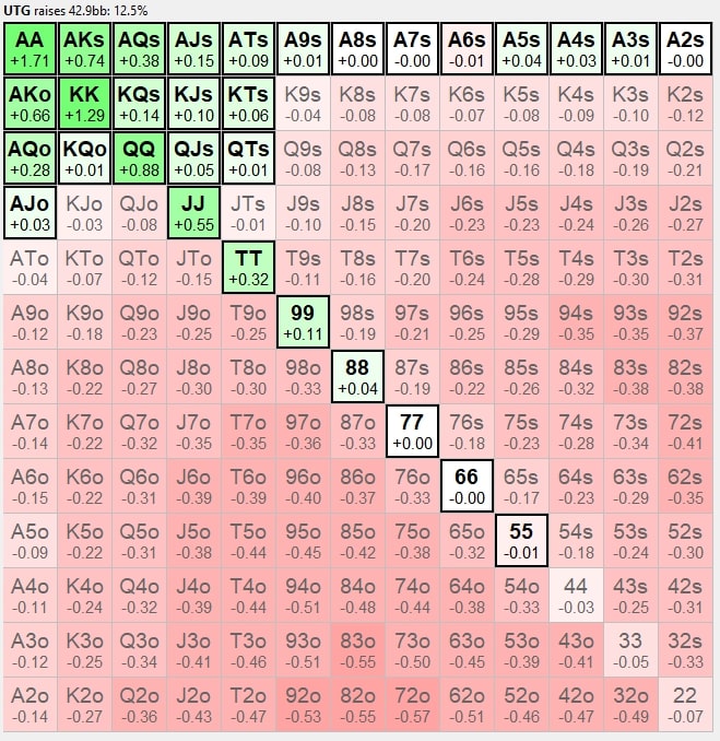 【红龙扑克】讨论 | 为什么解牌器有时会让我们打一些“边缘”牌？