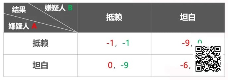 【红龙扑克】关于扑克与博弈论 你需要知道这些!附实战秘籍