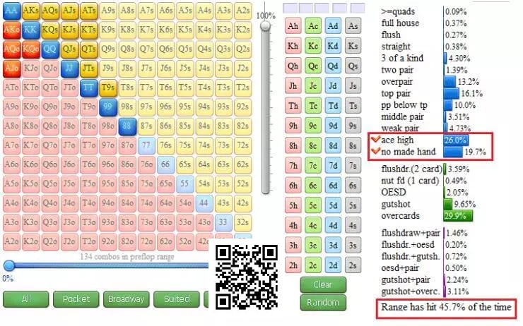 【红龙扑克】面对3bet底池的五个技巧,轻松搞定