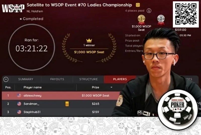 【红龙扑克】扑克圈炸锅！男牌手赢得WSOP女士赛冠军引发众怒