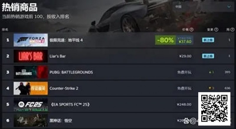 【红龙扑克】一款爆火Steam游戏，引入德州扑克后竟然“暴毙”？