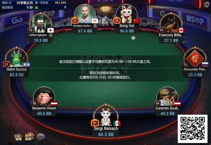 【红龙扑克】中国选手宋辉领跑线上WSOP迷你主赛事FT，国人距离金手链只差一步之遥！