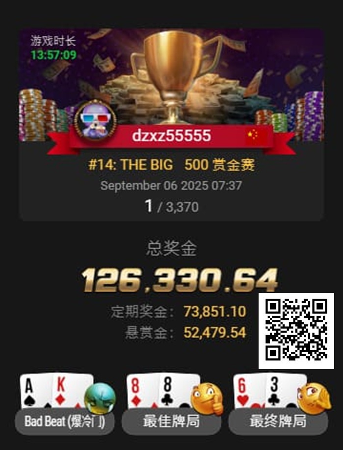【红龙扑克】才刚拿下金手链,国人Kun Liu三天后又获得WSOP百万创富赛亚军!
