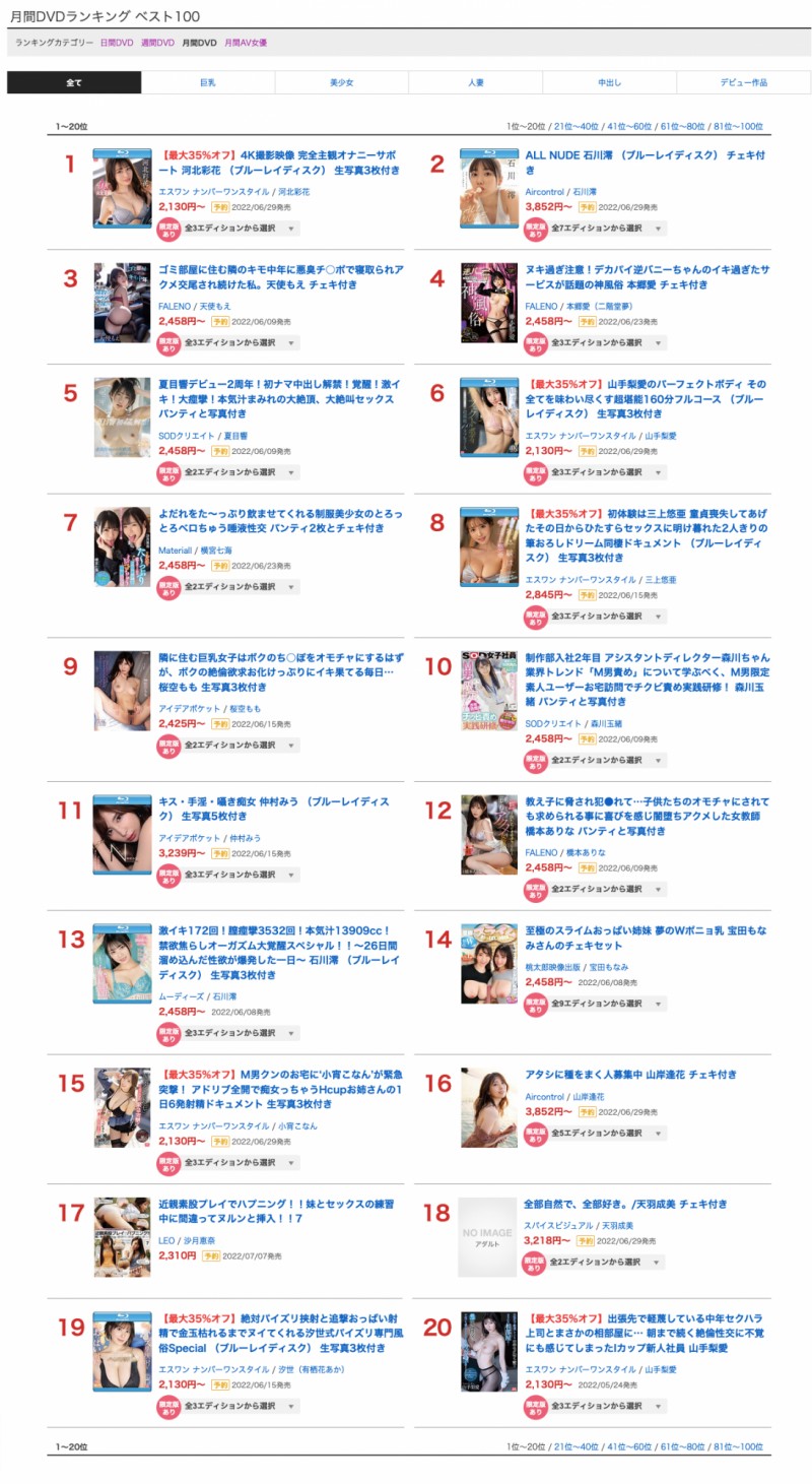 【红龙扑克】5月销售排行榜公布！AV界买气最旺的是？