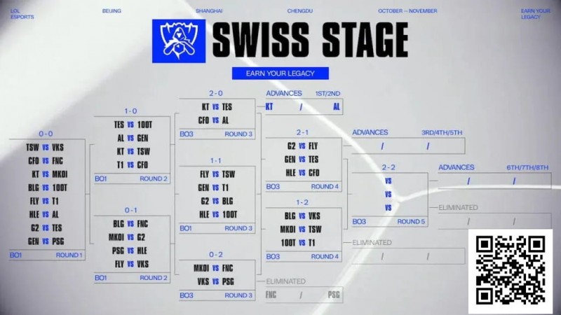 【红龙扑克】电竞 | Fnatic和PSG Talon在2025年英雄联盟全球总决赛中早早被淘汰