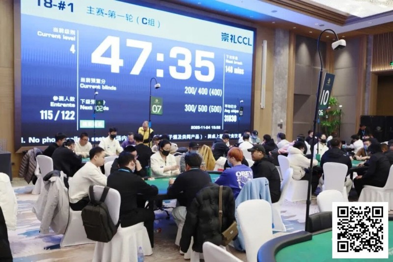 【红龙扑克】CCL崇礼｜主赛第一轮共计677人参赛205人晋级，于洋领跑C组