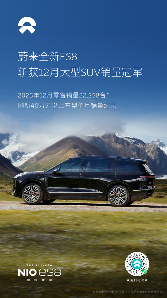 【红龙扑克】蔚来：2025年12月全新ES8单月零售销量达22258台