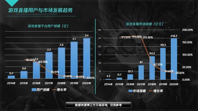 【红龙扑克】大发电竞直播平台扩大下注功能：全新体验引领行业发展