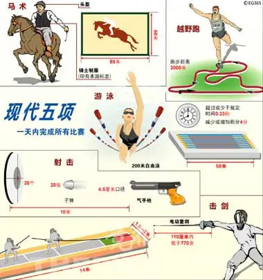 【红龙扑克】大发娱乐震撼上线——现代五项，全能竞技的极致盛宴