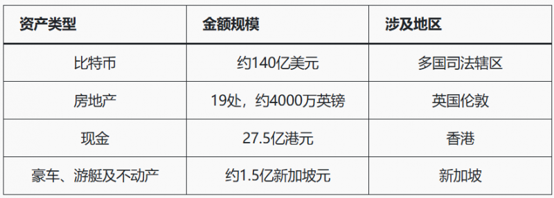 【红龙扑克】人工智能+加密货币推高亚洲诈骗,洗钱链风险被揭