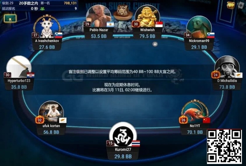 【红龙扑克】中国选手Yuan Jie强势挺进WSOP金戒指神秘百万赛FT！Top赏金87万刀得主出炉