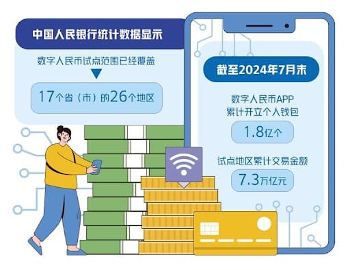 【红龙扑克】数字人民币与USDT的支付机制解析：跨境与效率如何实现？