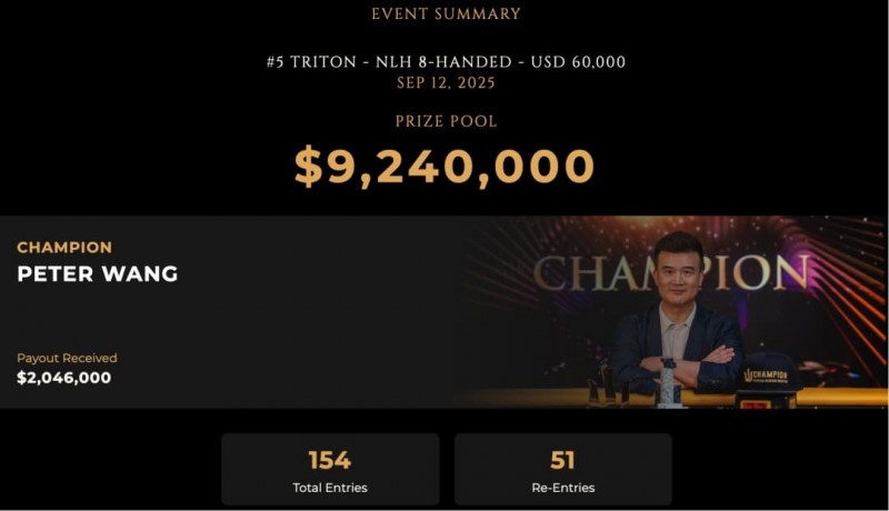 【红龙扑克】足球巨星退役后转战德州扑克：锦标赛豪取前三，跨界选手胜率模型引热议