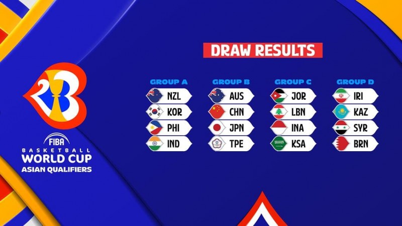 【红龙扑克】篮球世界杯最新分组出炉，中国队形势分析与出线前景解读