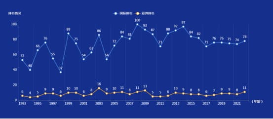 【红龙扑克】比赛节奏与技术统计：如何从数据中读懂比赛脉络？