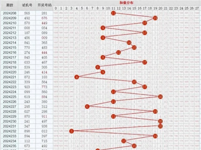 【红龙扑克】11选5冷热交替投注法解析：走势图中的“规律”是真是假？