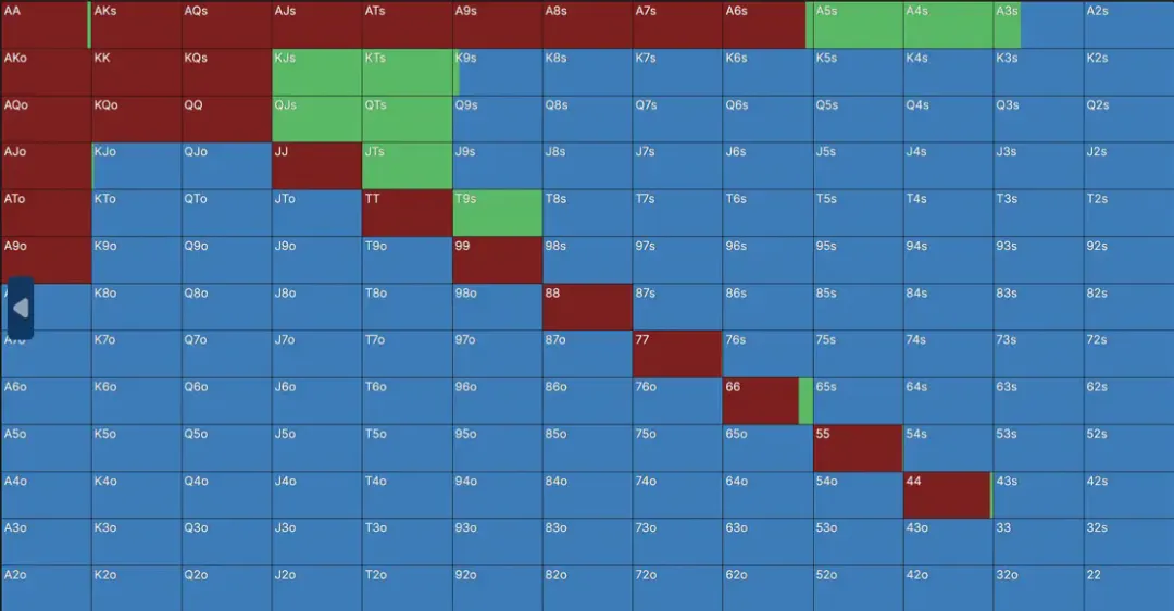 【红龙扑克】一个令人惊讶的6bb平跟范围：Solver告诉你，短码不止推或弃