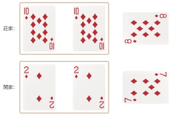 【红龙扑克】百家乐边注玩法全解析：对子、超级六的娱乐逻辑与策略权衡