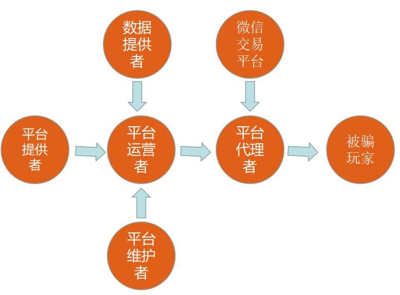 【红龙扑克】提现失败还被要求“充值解锁”？2026反诈止损指南：别让骗子再割你第二刀
