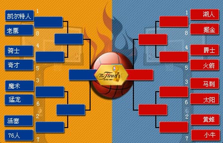 【红龙扑克】NBA季后赛对阵图解析：詹姆斯最后的舞步？