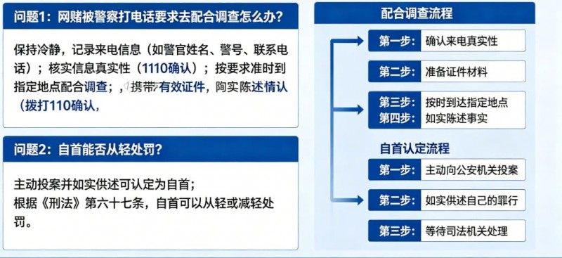 【红龙扑克】网赌被警察打电话要求配合调查怎么办？自首能否从轻处罚全面解析