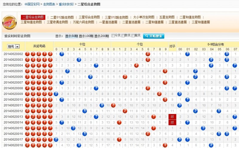 【红龙扑克】时时彩走势回顾与前瞻：数据分析如何优化投注策略？
