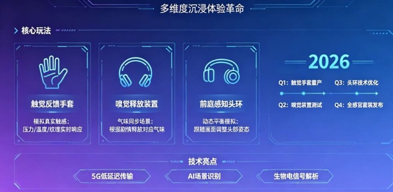 【红龙扑克】未来瞻望：PG电子在2026年将推出哪些VR感官联动的电子新玩法？
