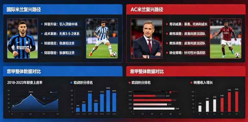 【红龙扑克】意甲联赛重回巅峰？米兰双雄的复兴之路分析