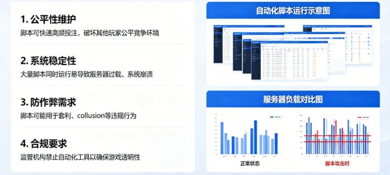 【红龙扑克】在线娱乐场风控:为什么平台会禁止使用自动化投注脚本?