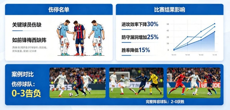 【红龙扑克】足球伤停名单对比赛结果的影响到底有多大?