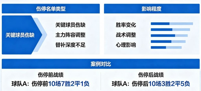 【红龙扑克】足球伤停名单对比赛结果的影响到底有多大?