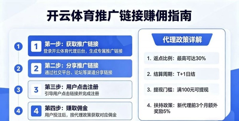 【红龙扑克】如何通过开云体育推广链接赚取佣金?代理政策详解