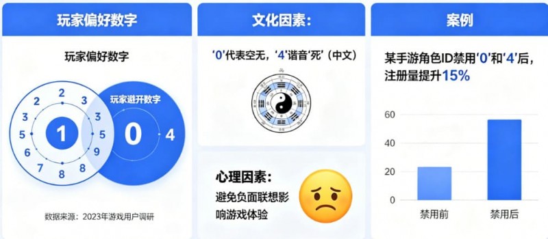 【红龙扑克】数字心理学：为什么玩家总喜欢避开“0”和“4”？