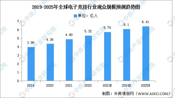 【红龙扑克】PG电子游戏市场展望:2026年增长趋势与战略分析