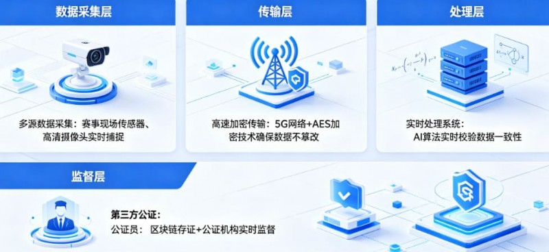 【红龙扑克】开云体育如何保障赛事数据的公正与实时？