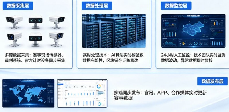 【红龙扑克】开云体育如何保障赛事数据的公正与实时？