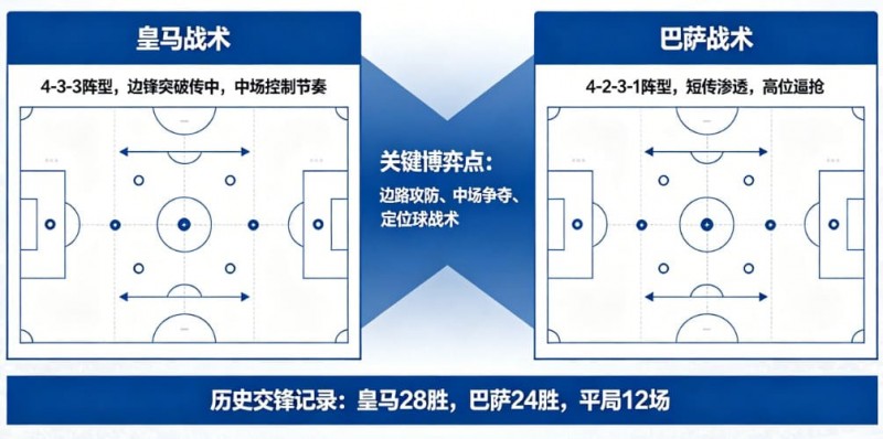 【红龙扑克】西甲德比战分析:皇马 vs 巴萨的战术博弈