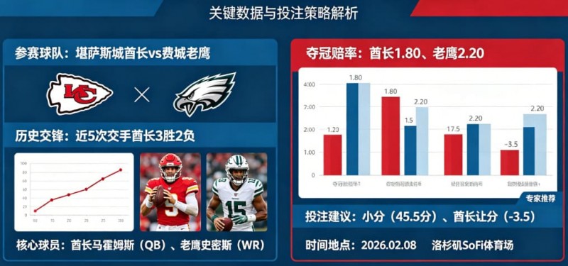 【红龙扑克】2026超级碗(NFL)决赛前瞻与投注指南
