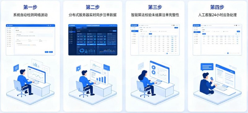 【红龙扑克】专题:如果遇到网络波动,开云如何保障未结算注单?