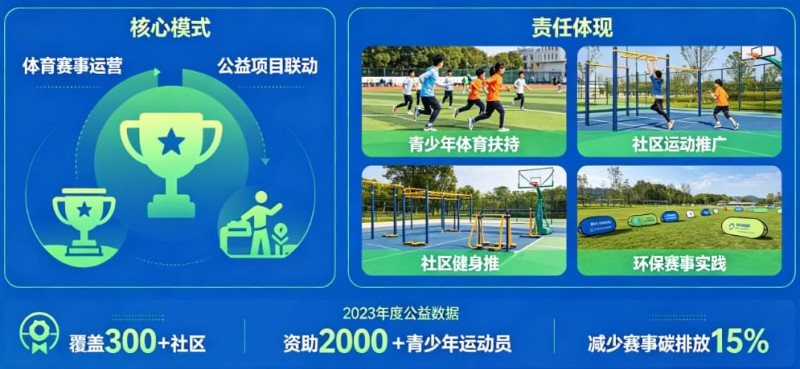 【红龙扑克】解析开云体育的“体育+公益”模式:社会责任感