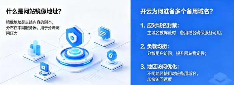 【红龙扑克】网站镜像地址是什么?为什么开云会准备多个备用域名