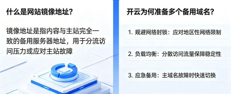 【红龙扑克】网站镜像地址是什么?为什么开云会准备多个备用域名