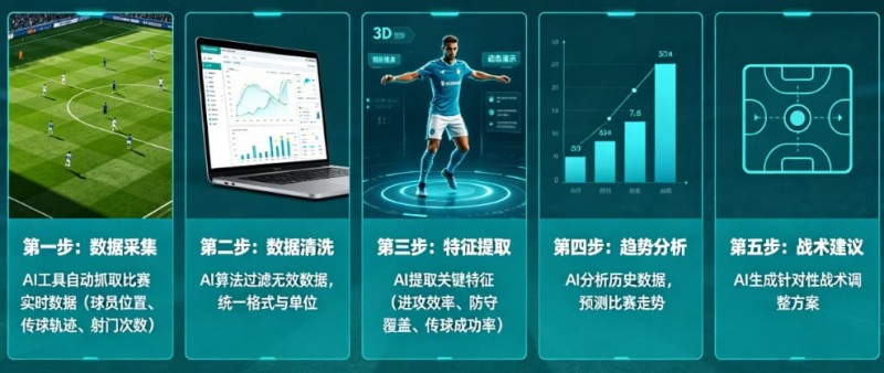 【红龙扑克】AI足球数据分析:从“我觉得能赢”到“概率说更大”